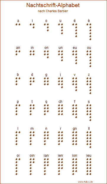 Barbier-Alphabet