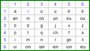 Codiertabelle für die Sonografie Barbiers Codier-Tabelle (Beschreibung siehe barbier-code.txt)