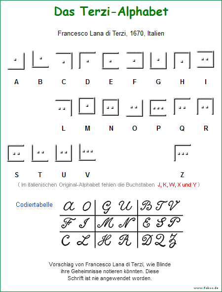 Reliefalphabet