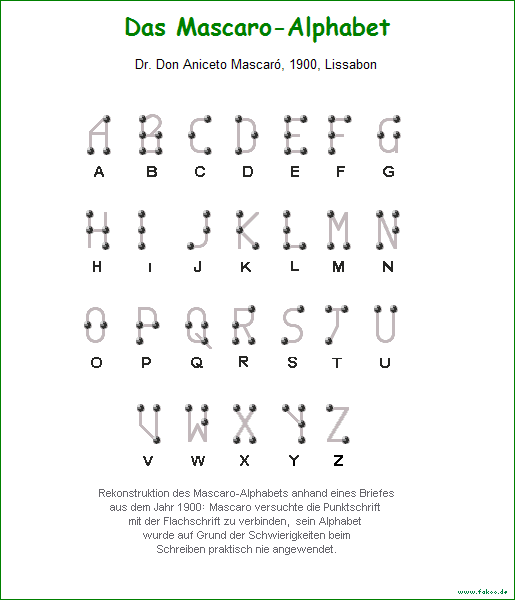 Mascaro-Alphabet
