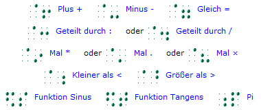 Plus +, Minus -, Gleich =, Geteilt durch / und :, Mal *  und , Kleiner als, Grer als, Funktion Sinus, Funktion Tangens, Pi