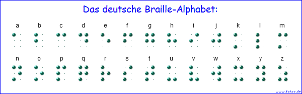 Braille-Alphabet