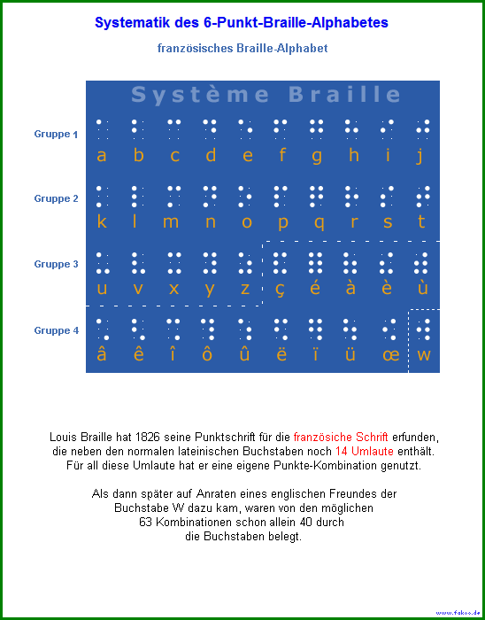 Franz�sisches Braille-Alphabet