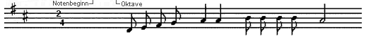 Musiknoten in Schwarzschrift zum Vergleich - Teil 1 - D-Dur 2/4 (Beginn) DEFG AA HHHH A