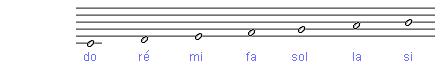 zum Vergleich ganze Noten auf Notenpapier do ré mi fa sol la si