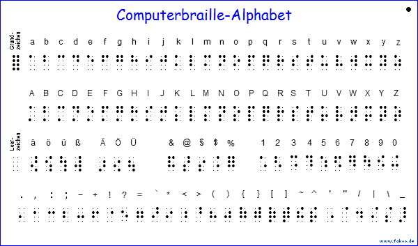 Computerbraille-Alphabet verk�rzt