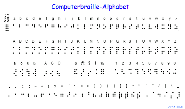 Computerbraille-Alphabet verk�rzt mit Hilfspunkten