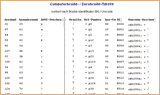 Übersicht über alle Computerbraille-Zeichen - Textversion, öffnet ein neues Fenster Übersicht Computerbraille-Zeichen Textversion