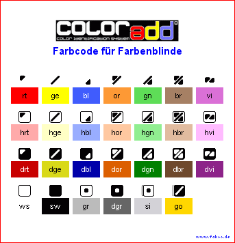 ColorAdd Farb-Symbole