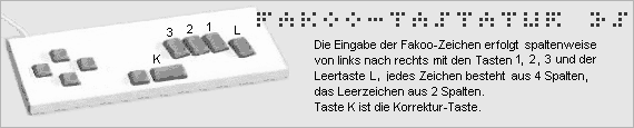 FAKOO-TASTATUR 3S - Tastatur mit 4 Tasten