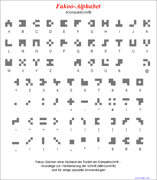 Fakoo-Alphabet kompakt
