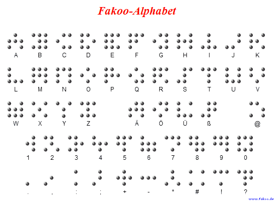 Fakoo-Alphabet mit animierter Einblendung der Fakoo-plus-Verbindungen