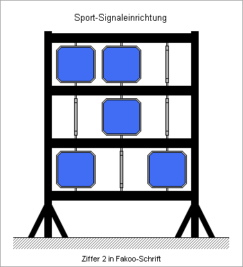 optische Signaleinrichtung mit 9 Signalfl�chen, die horizontal gedreht werden