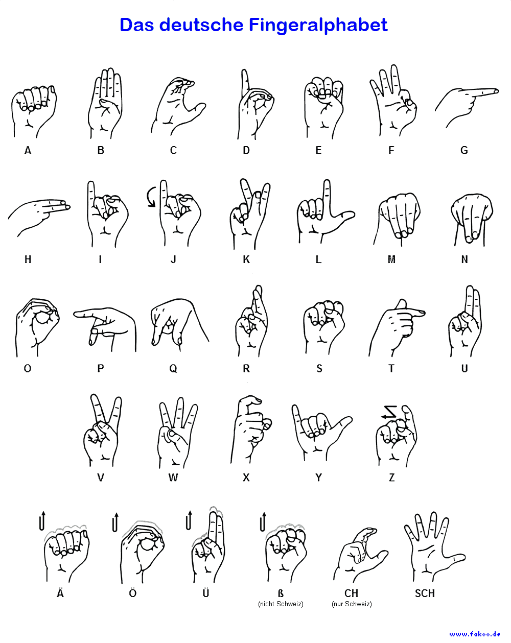 Fingeralphabet