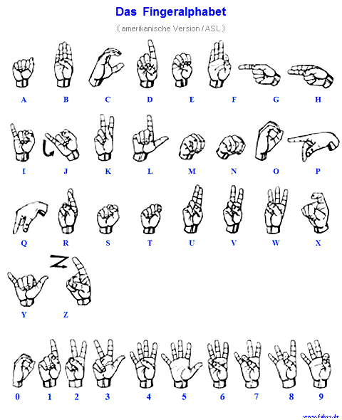 Fingeralphabet