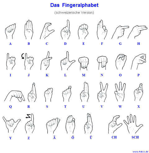 Fingeralphabet