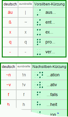 Tabelle Vor- und Nachsilben-Krzungen Braille-Kurzschrift