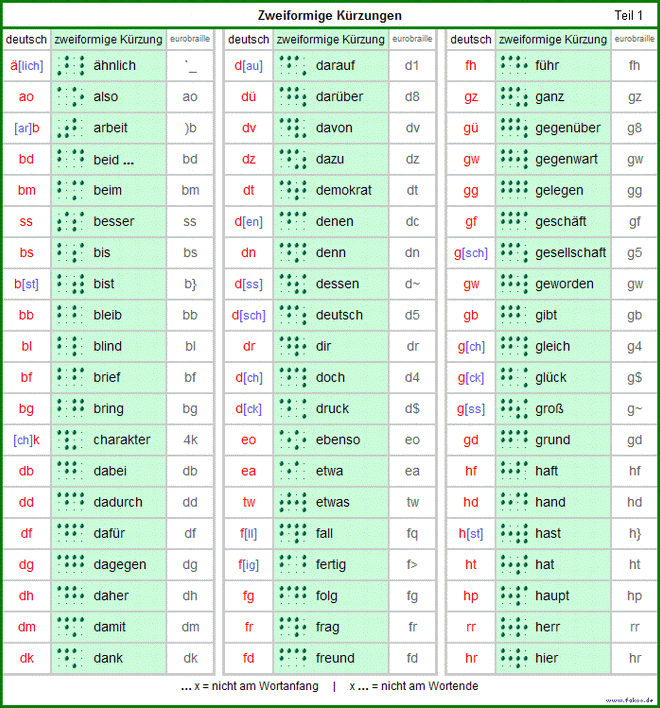 Tabelle zweiformige K�rzungen als Grafik - Teil 1