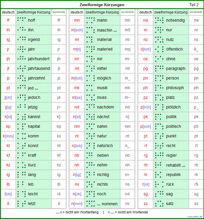 Tabelle zweiformige K�rzungen als Grafik - Teil 2
