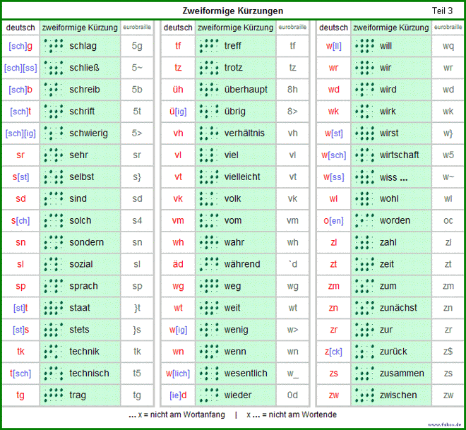 Tabelle zweiformige K�rzungen als Grafik - Teil 3