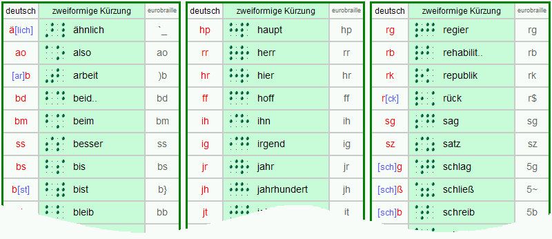 Tabellen zweiformige Kürzungen Braille-Kurzschrift