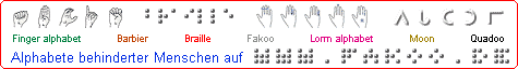 Banner 470 x 65, oberer Teil: 4 Abbildungen vom Fingeralphabet, Braille, Lorm und Moon, Zeile Mitte Schrift: 'Fingeralphabet Barbier Braille Fakoo Lormalphabet Moon Quadoo' Zeile unten Schrift: 'Alphabete behinderter Menschen auf www.fakoo.de', www.fakoo.de in Fakoo, Hintergrund wei�