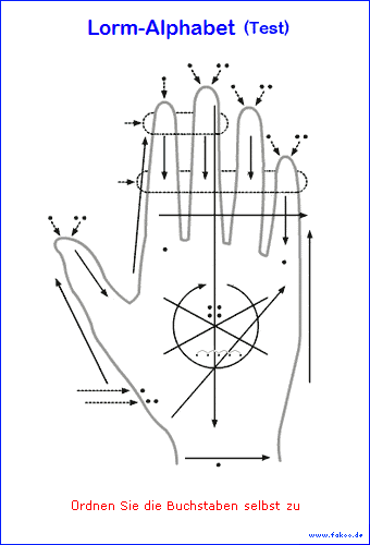 Lorm-Hand ohne Buchstaben-Zuordnung