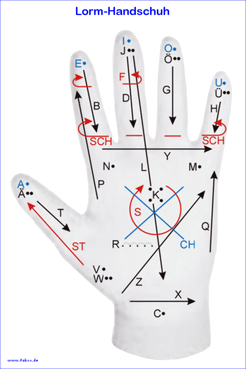 Lorm-Handschuh gro�