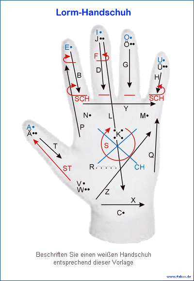 Lorm-Handschuh