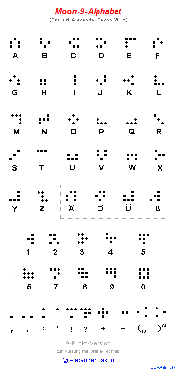 Moon-9-Alphabet taktil