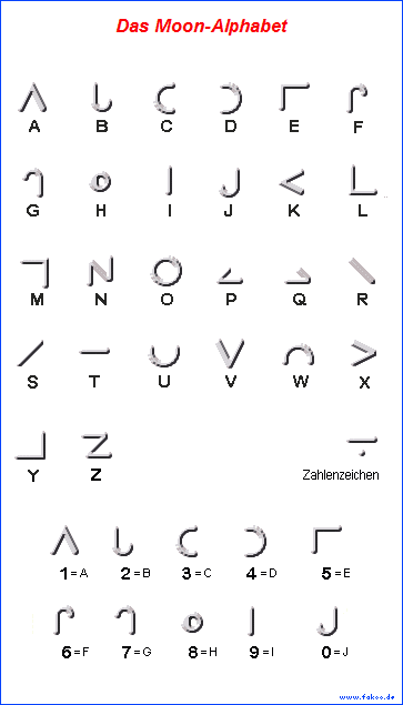 Moon-Alphabet