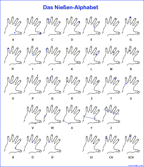 Niessen-Alphabet
