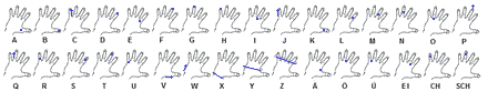 Niessen-Alphabet