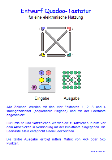 Quadoo-Tastatur