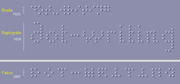 der Begriff 'dot-writing' in Braille, Raphigrafie und Fakoo zum Vergleich