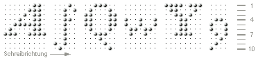 Muster-Buchstaben A f Q w Y 9 in Raphigrafie zur Darstellung des Rasters von 10 Punkten in der Höhe