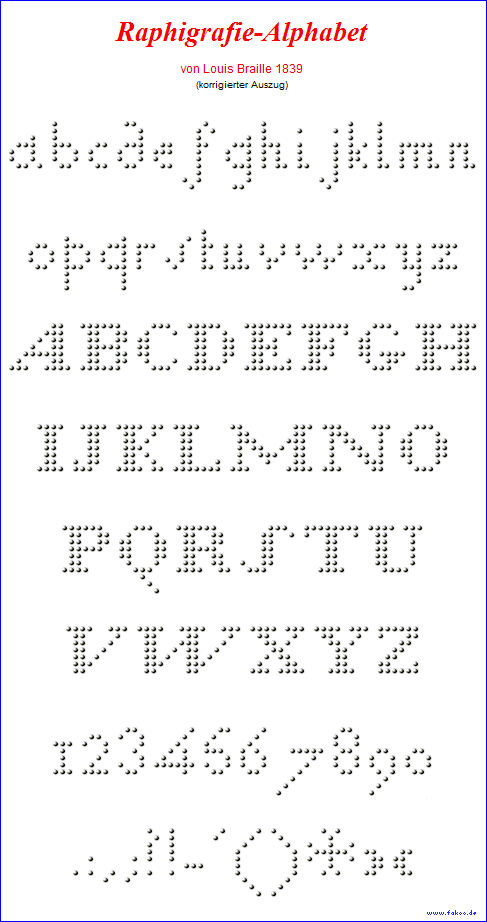 Raphigrafie-Alphabet