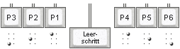 Tasten Blinden-Schreibmaschine