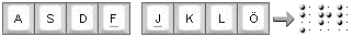 Tasten Computerbraille-Tastatur