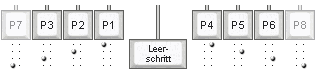 die Braille-Tastatur bedienen lernen Tasten Blinden-Schreibmaschine