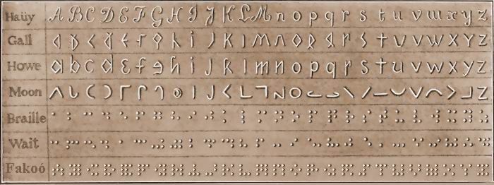 Alphabete von Hay, Gall, Howe, Moon, Braille, Wait und Fakoo untereinander