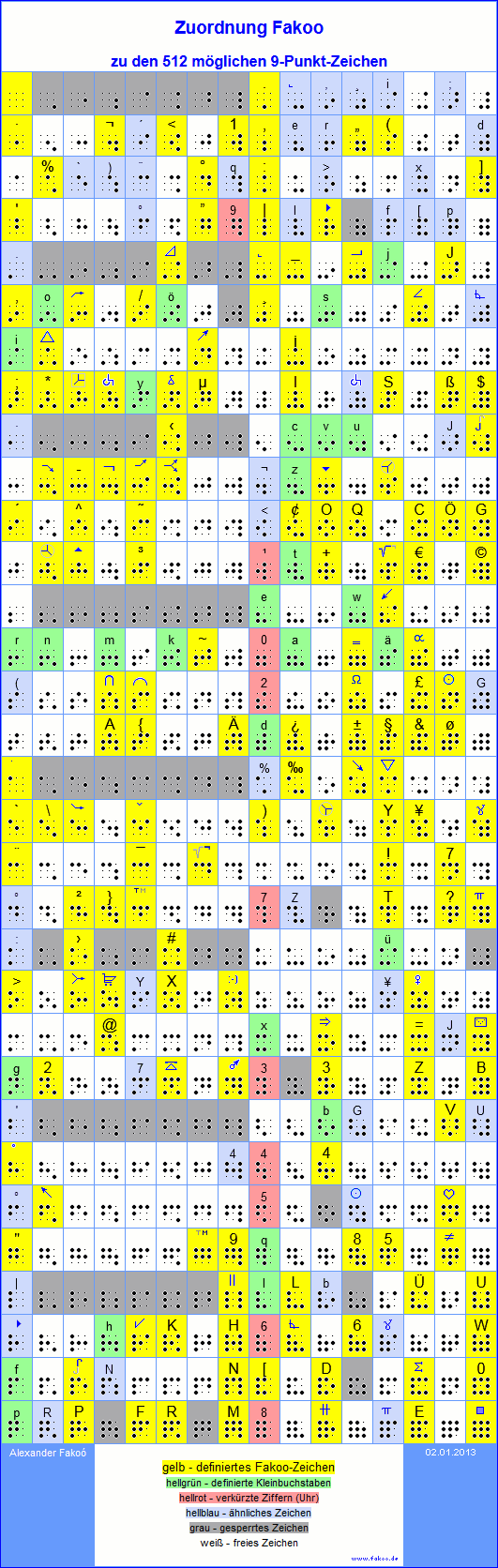 Darstellung aller 512 mglichen 9-Punkt-Zeichen
