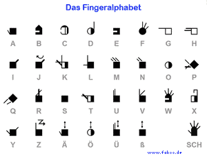 das deutsche Fingeralphabet in Gebrdenschrift